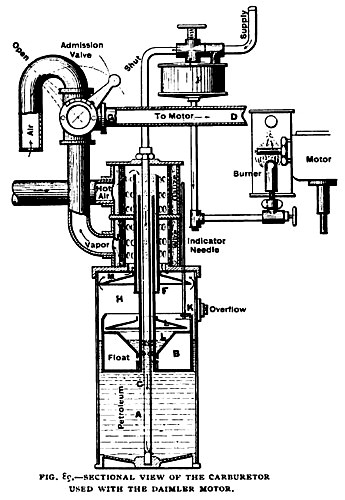 Fig. 89—Sectional View of Daimler Carburetor